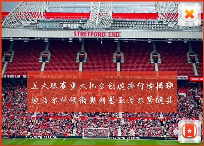 五大联赛重大机会创造排行榜揭晓迪马尔科领衔奥利塞亚马尔紧随其后