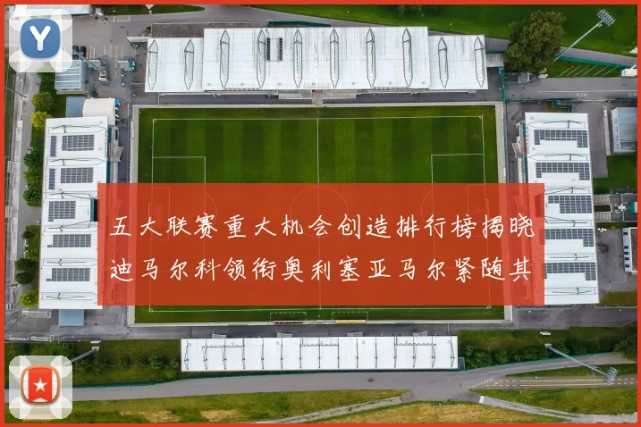 五大联赛重大机会创造排行榜揭晓迪马尔科领衔奥利塞亚马尔紧随其后